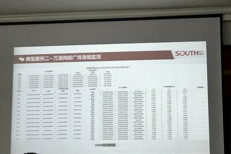 邊坡位移與地質(zhì)災(zāi)害監(jiān)測(cè)