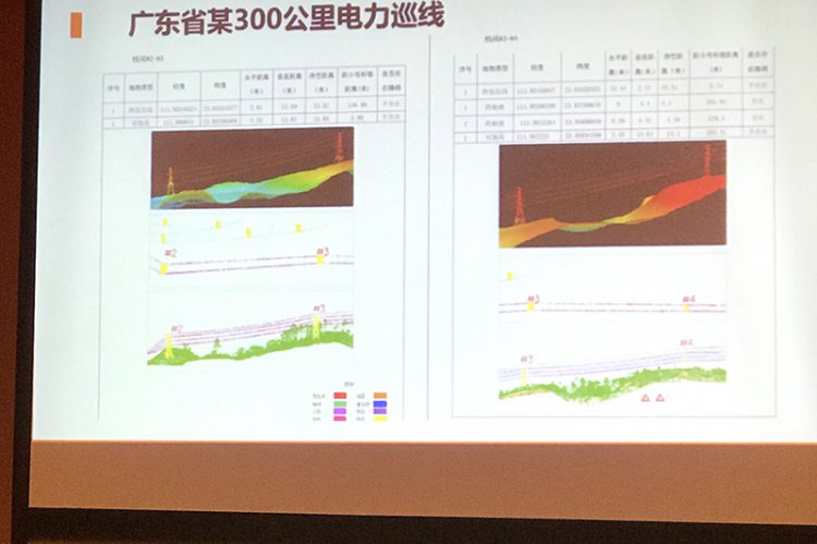 航飛三維、地理信息處理
